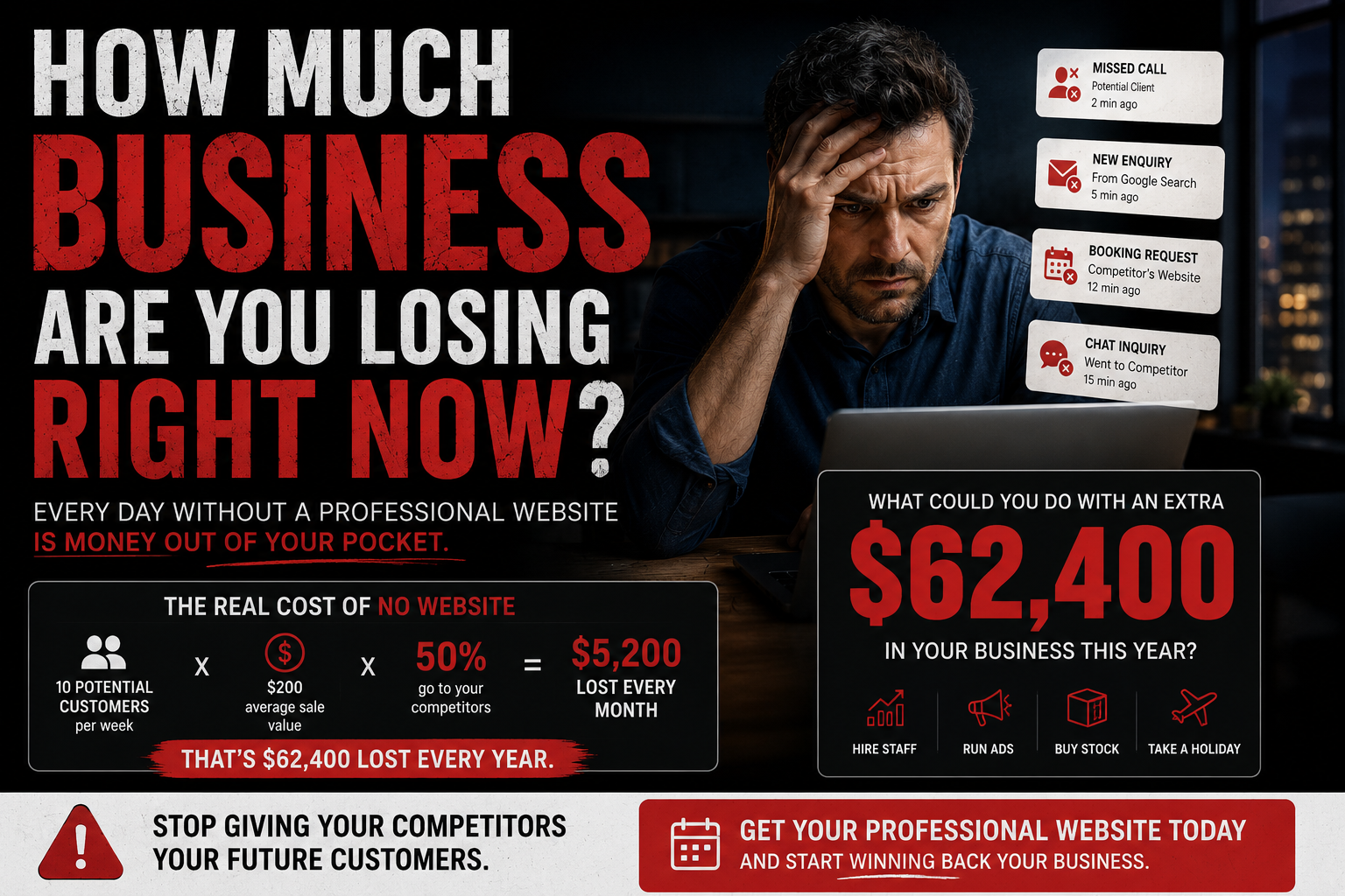 How Much Business Are You Losing