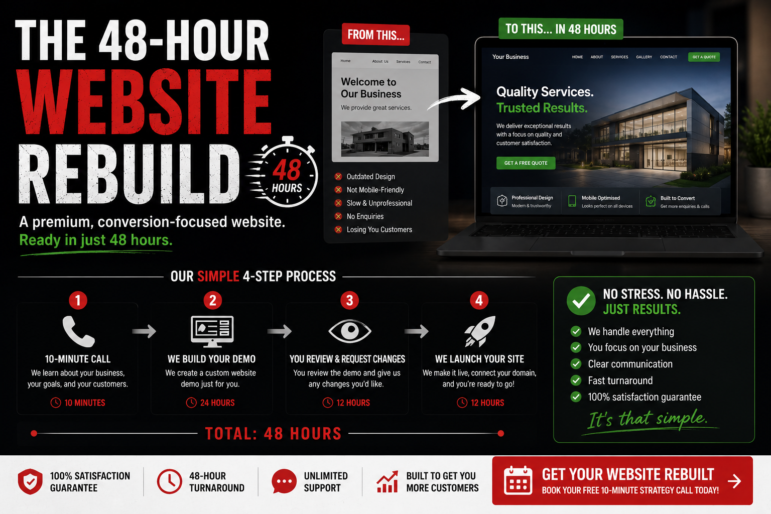 The 48-Hour Website Rebuild